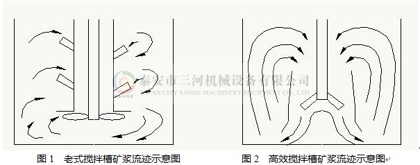 浸出攪拌槽(圖5)