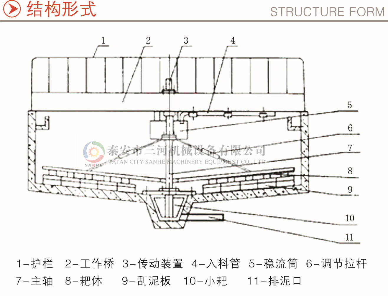 中心傳動高效濃縮機工作原理 、結構及特點(圖1) 中心傳動濃縮機