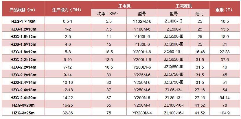 滾筒烘干機(jī)(圖8) 滾筒烘干機(jī)(圖8)